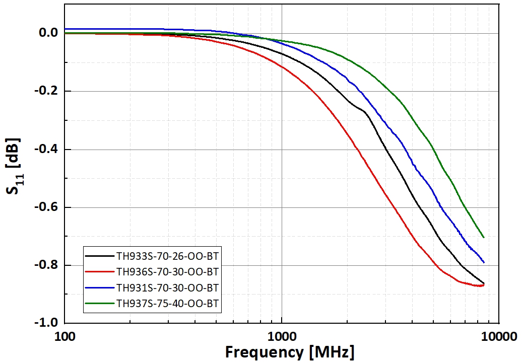 Effective frequency band for noise attenuation