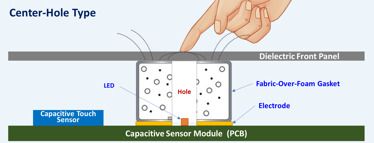 Center hole type touch sensor gasket, Touch switch gasket, Touch switch