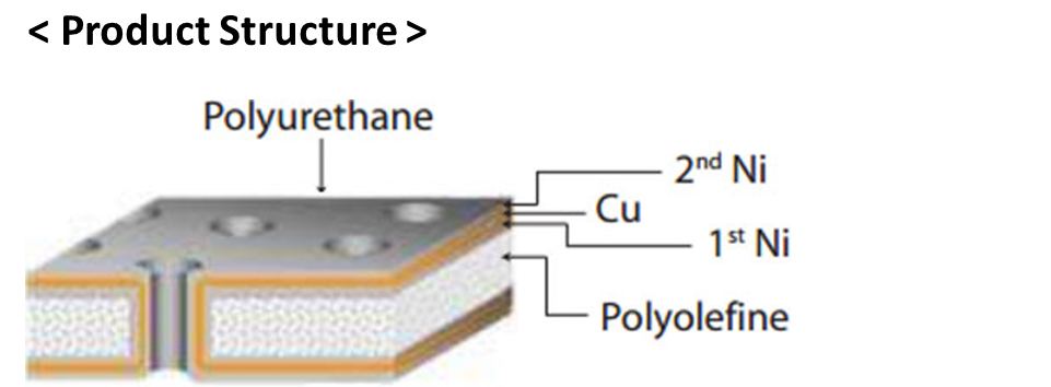 Product structure of Polyolefin type conductive cushion pad
