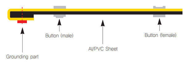 Al/PVC Sheet