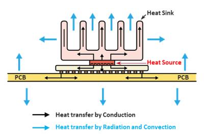 heat transfer in electronic components