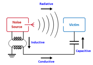 microwave noise
