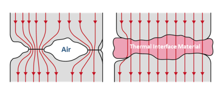 thermal interface material